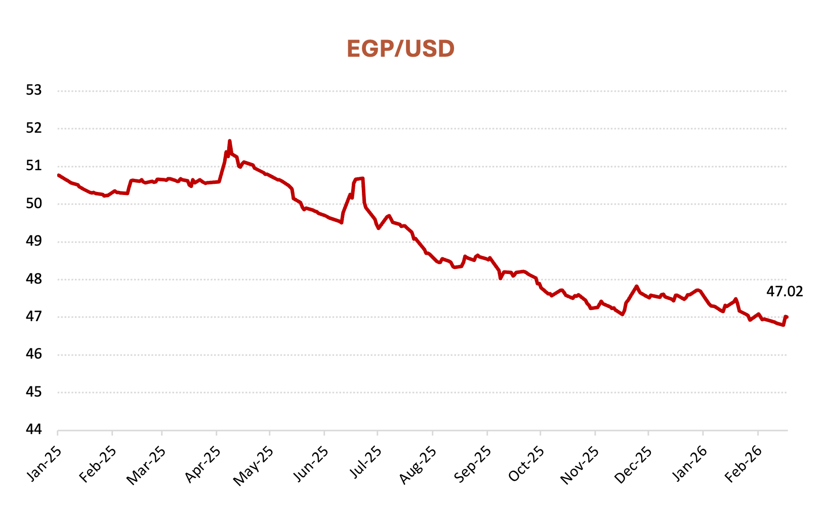graph-05